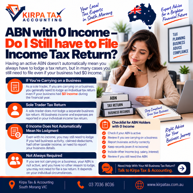 ABN with 0 Income – Do I Still have to File Income Tax Return