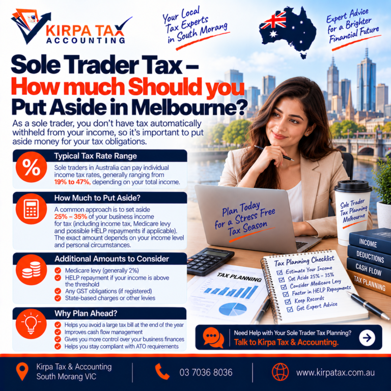 Sole Trader Tax – How much Should you Put Aside in Melbourne